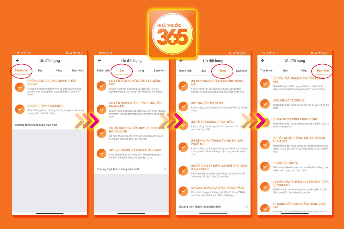 Quyền lợi của các hạng thành viên trên App Nhà thuốc 365