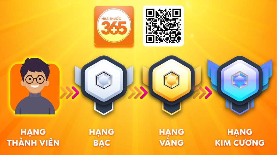 Hạng khách hàng trên App Nhà thuốc 365
