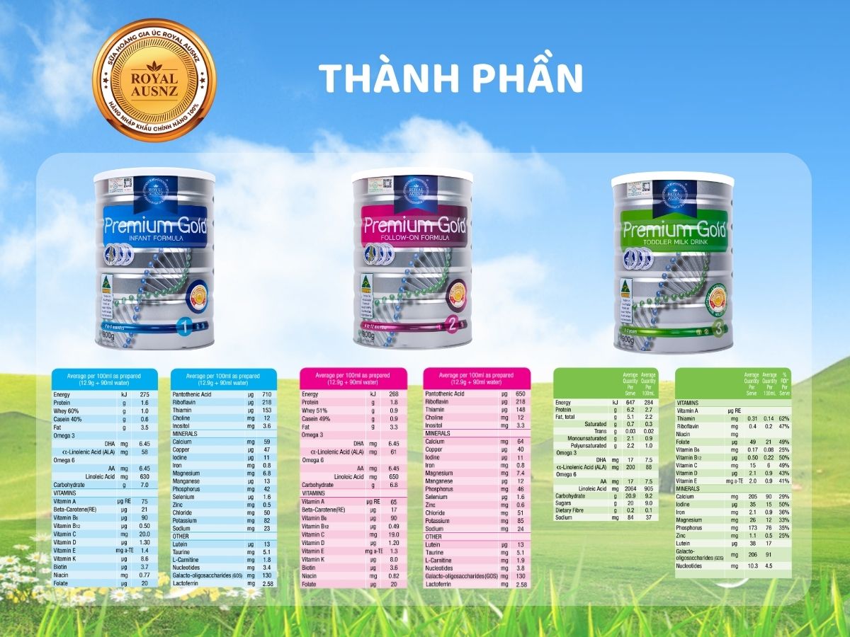 Sữa Hoàng Gia Úc cho trẻ đến 3 tuổi 