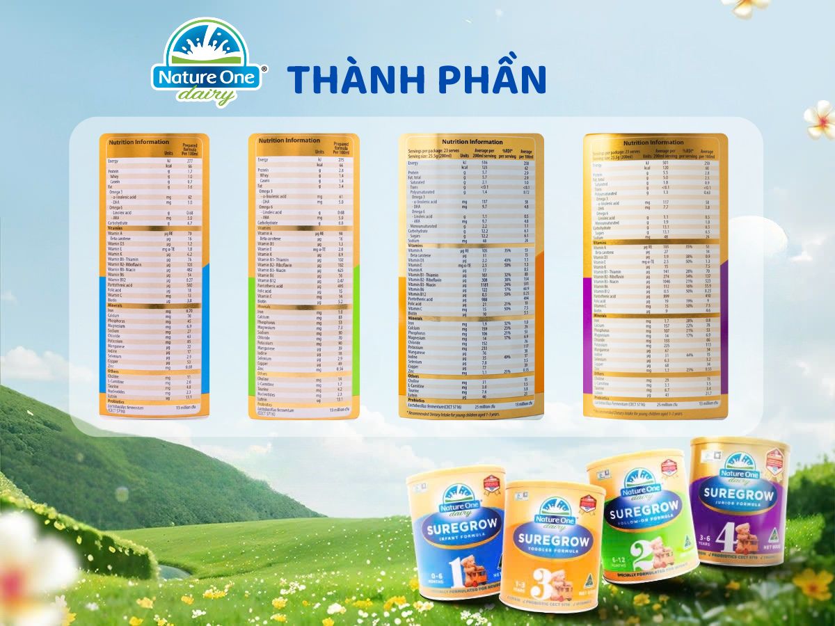 Sữa Sure Grow cho trẻ đến 6 tuổi